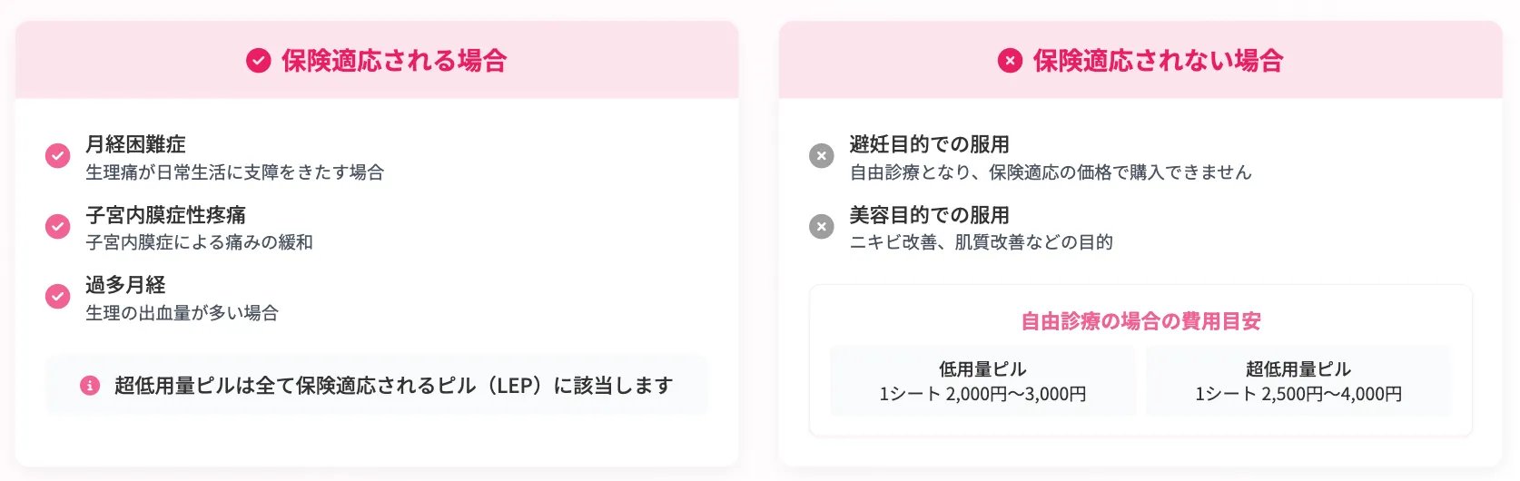 オンラインピル おすすめ
