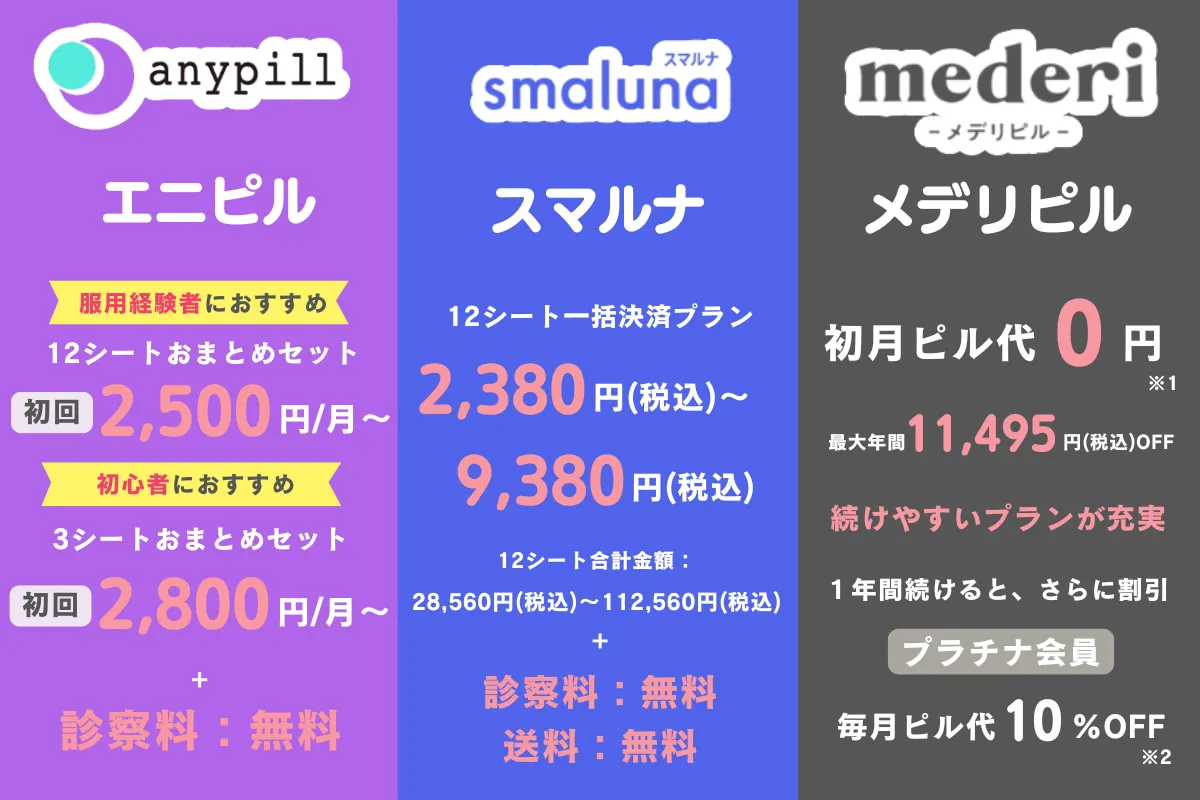 オンラインピル 比較