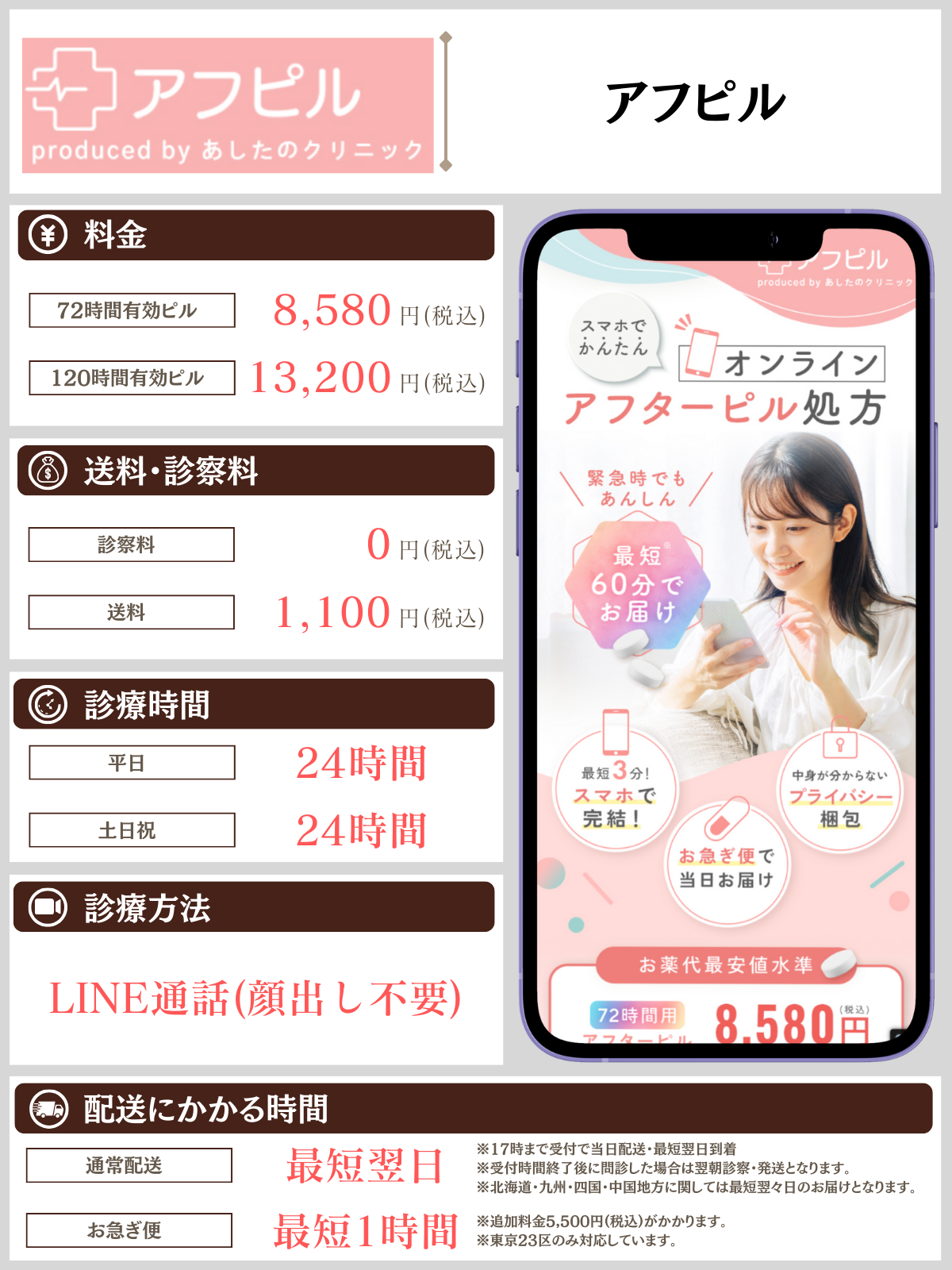 アフピル 解説画像