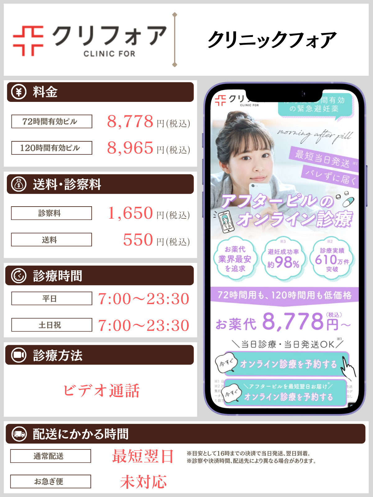 クリニックフォア 解説画像