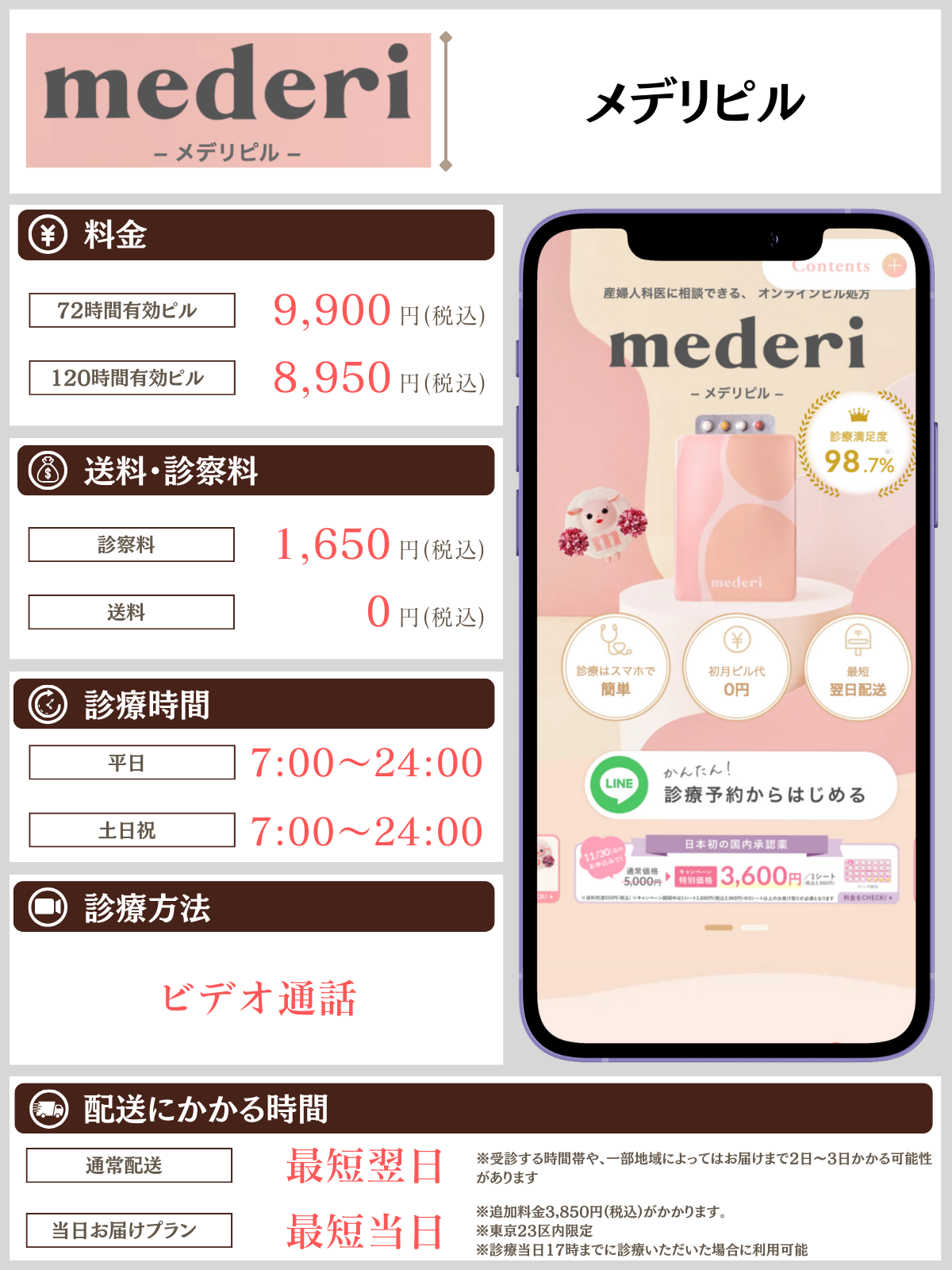 メデリピル 解説画像