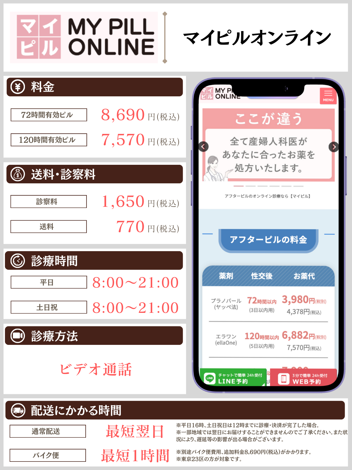 マイピルオンライン 解説画像