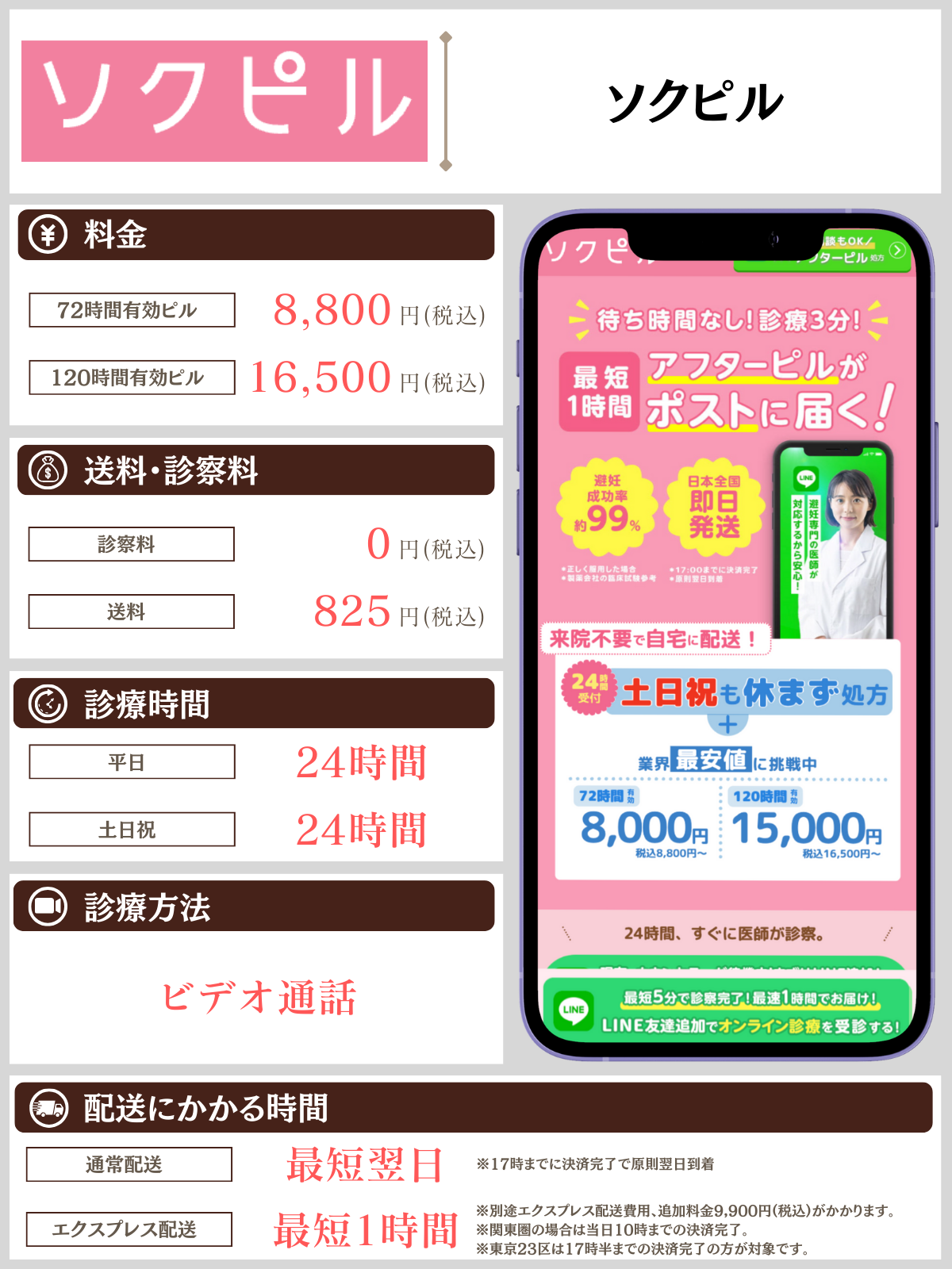 ソクピル 解説画像