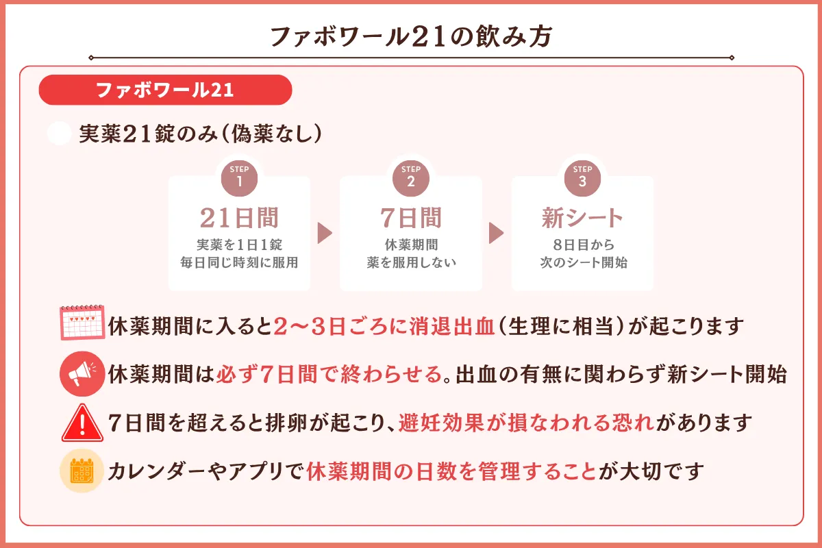 ファボワール　飲み方 ファボワール21　ショコラウィメンズクリニック・産婦人科