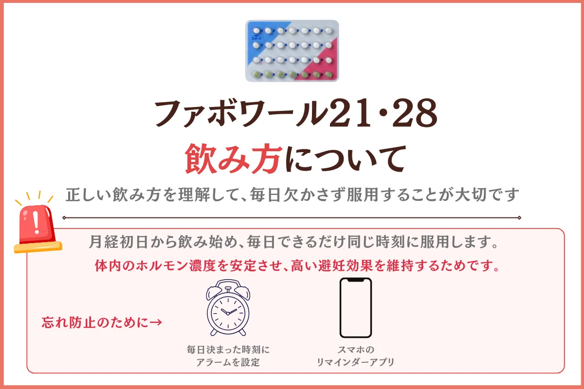ファボワール　飲み方 ショコラウィメンズクリニック・産婦人科
