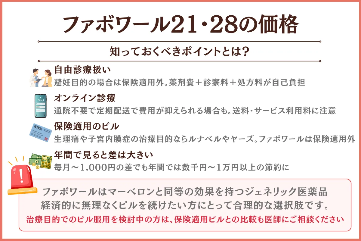 ファボワール　価格　一般的　ショコラウィメンズクリニック・産婦人科