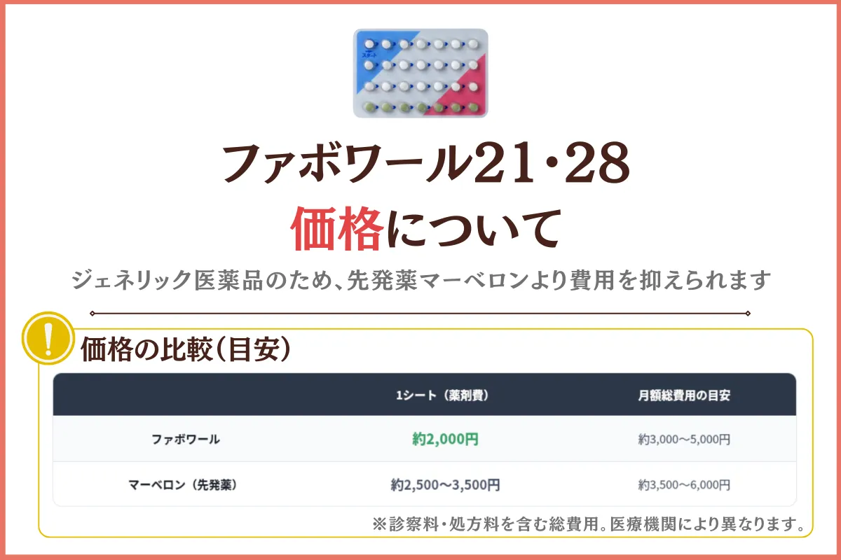 ファボワール　価格　ショコラウィメンズクリニック・産婦人科