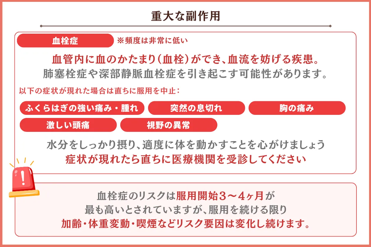 ファボワール　副作用　血栓症 ショコラウィメンズクリニック・産婦人科