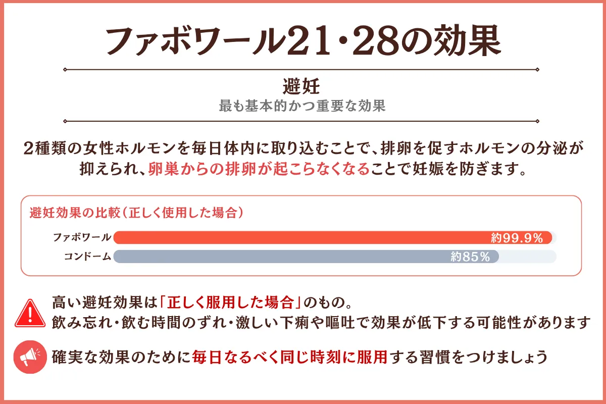 ファボワール　効果　避妊 ショコラウィメンズクリニック・産婦人科