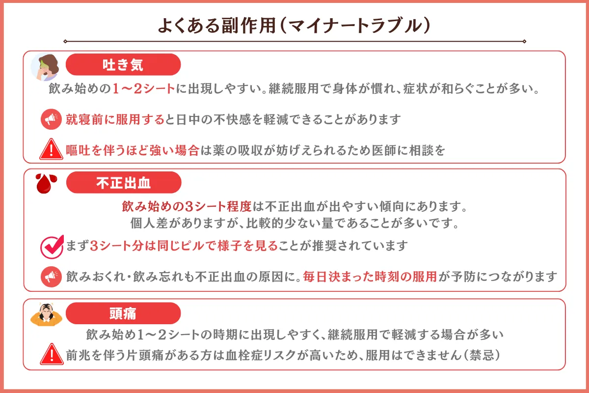 ファボワール　副作用　よくある副作用 ショコラウィメンズクリニック・産婦人科
