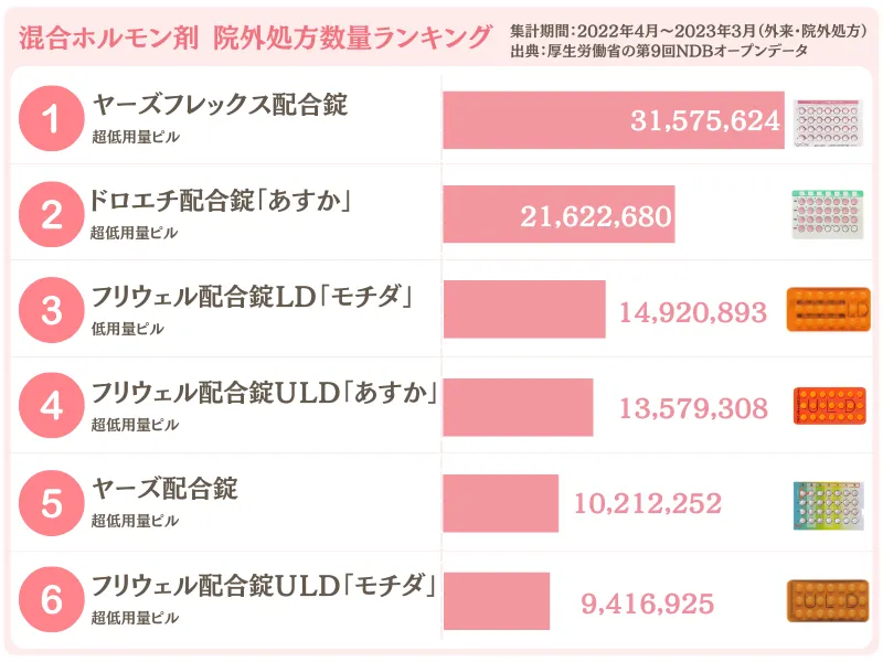 ショコラウィメンズクリニック　公的データ　1