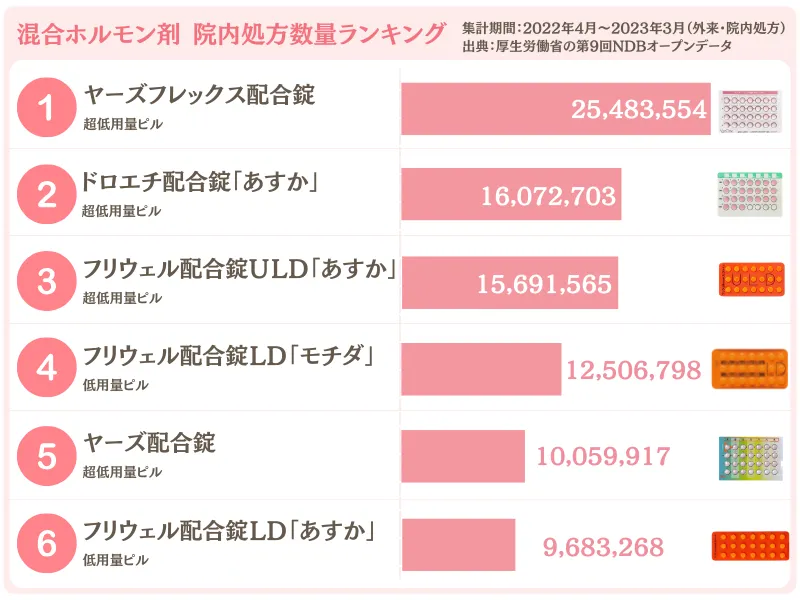 ショコラウィメンズクリニック　公的データ　2