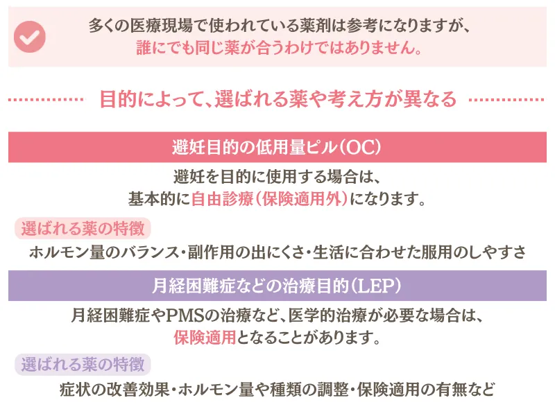 ショコラウィメンズクリニック　公的データ　3