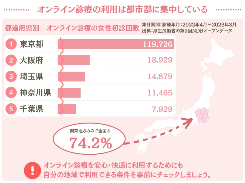ショコラウィメンズクリニック　公的データ　4