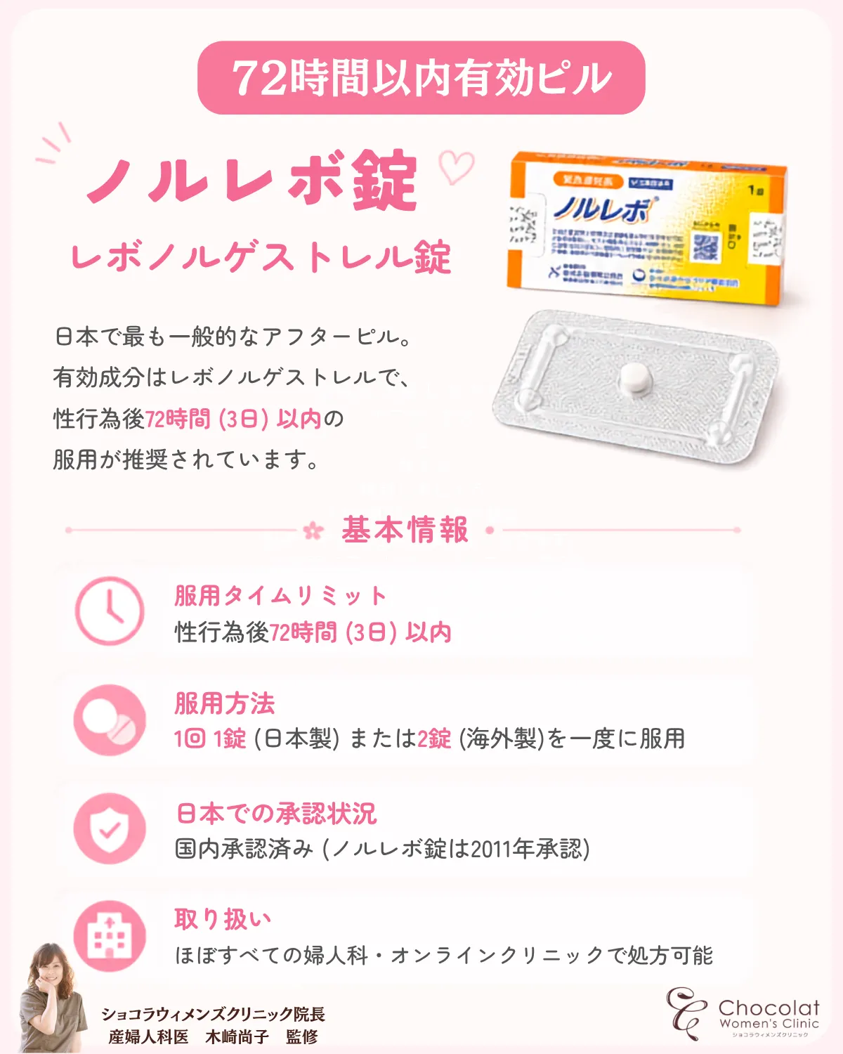 アフターピル　いつまで　ノルレボ錠 解説画像　ショコラウィメンズクリニック