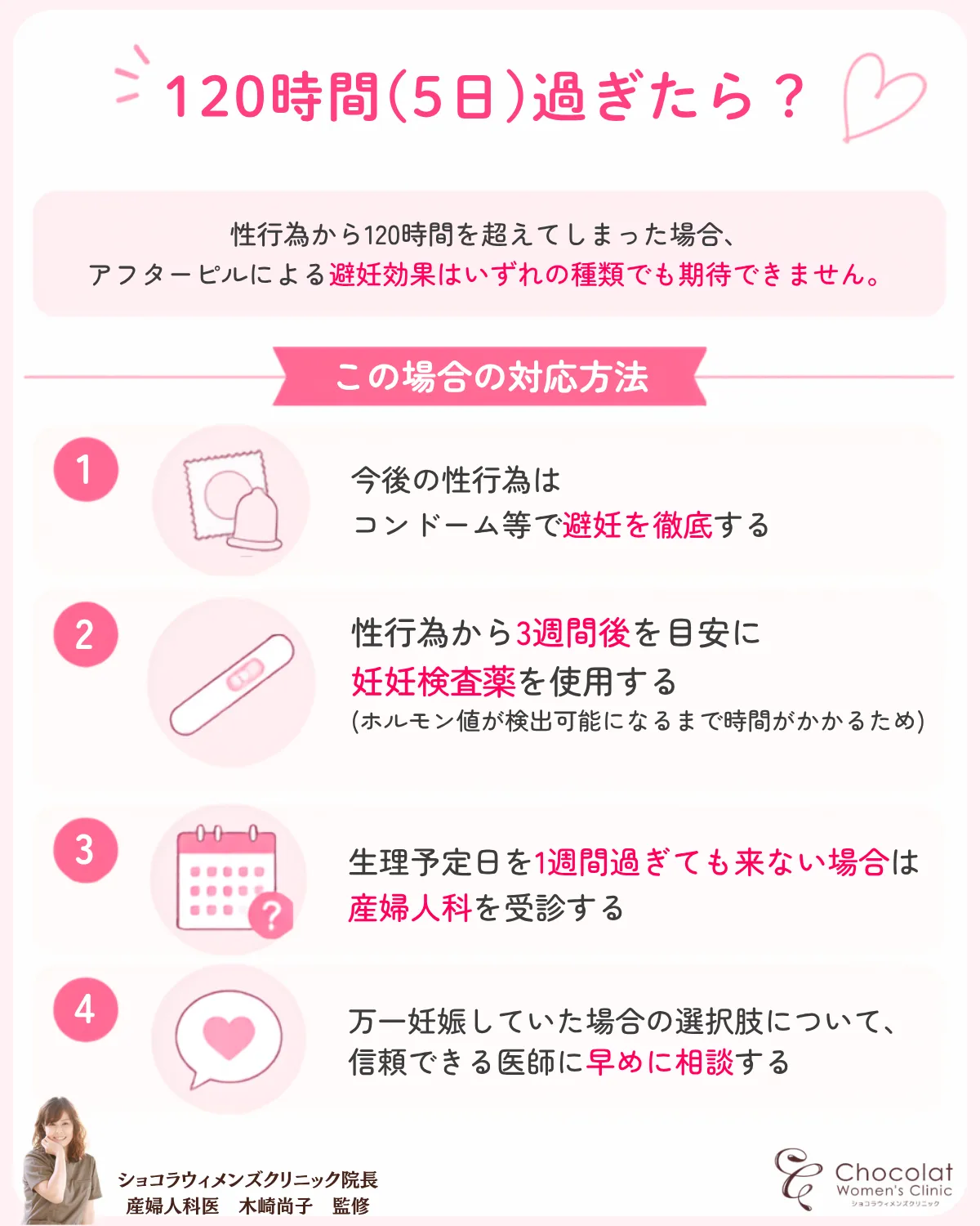 アフターピル　いつまで　120時間（5日）を過ぎた場合 解説画像　ショコラウィメンズクリニック