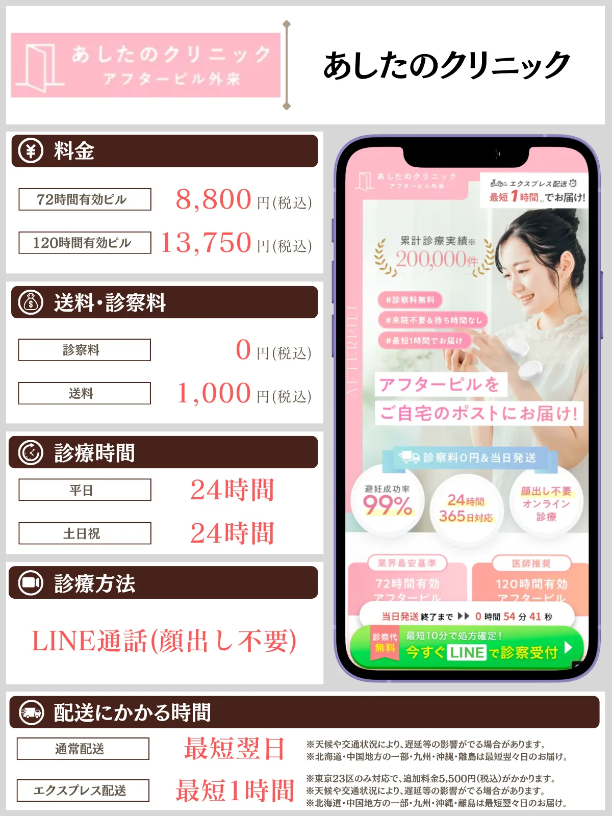 あしたのクリニック 解説画像
