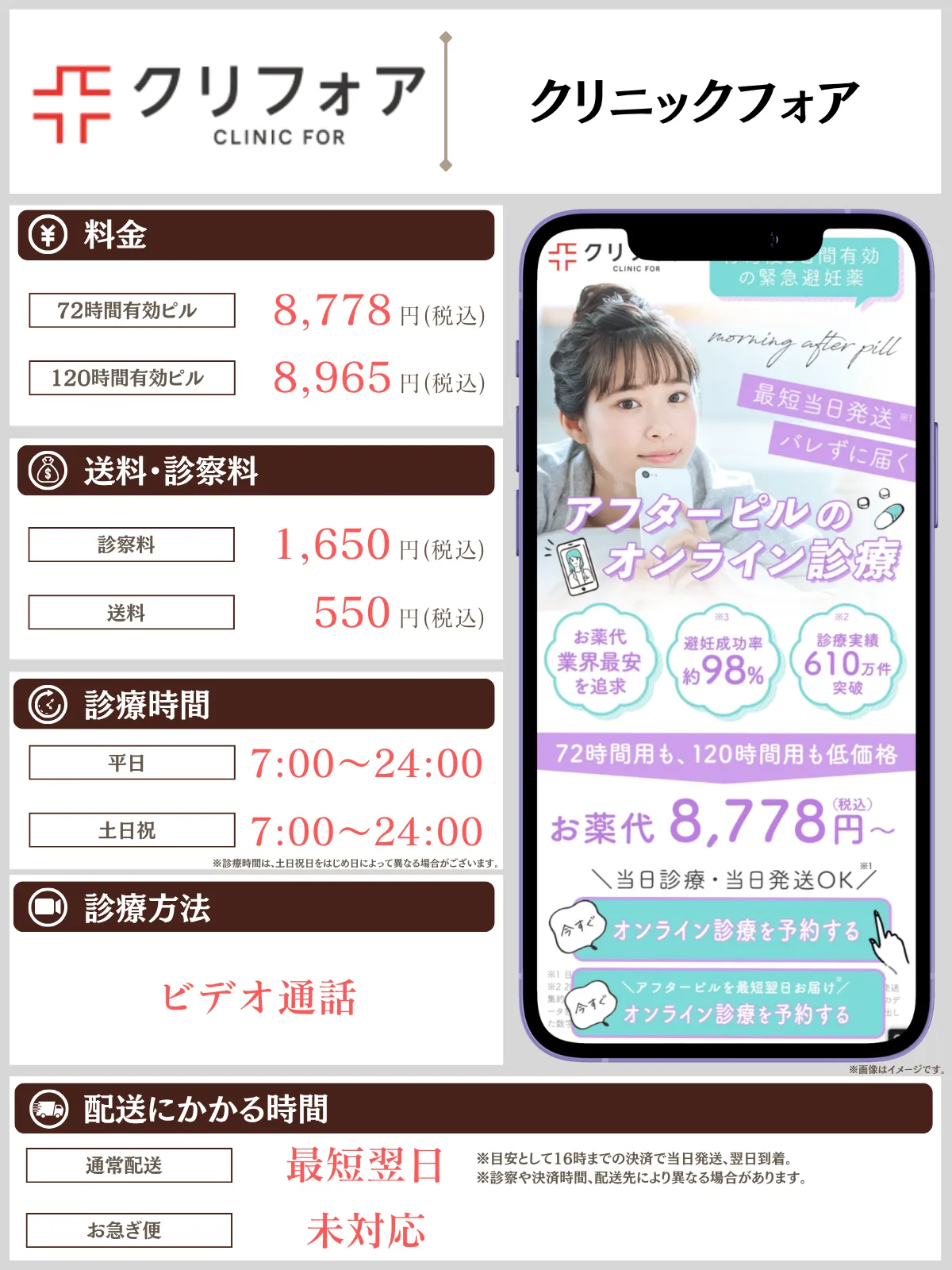 クリニックフォア 解説画像