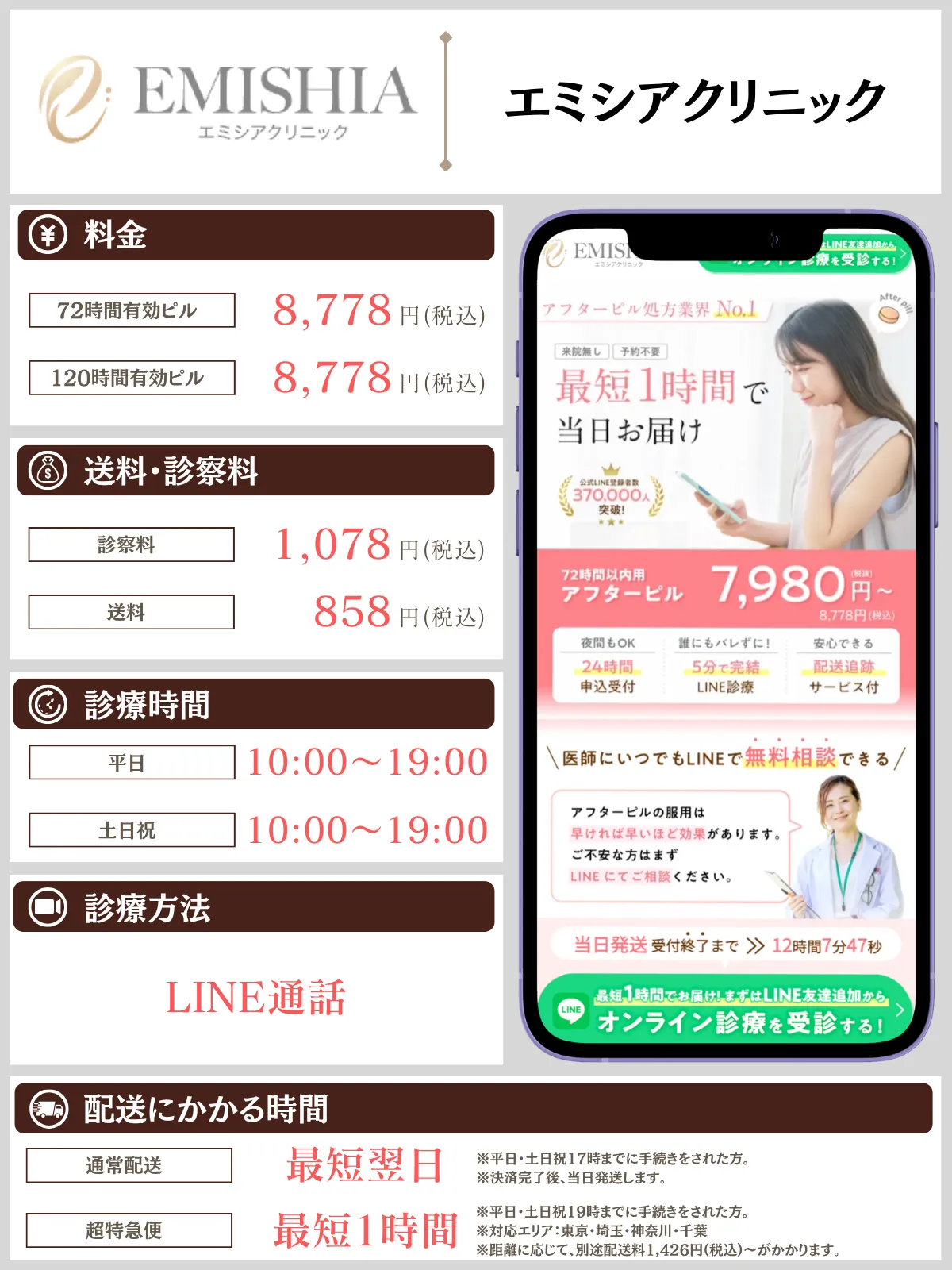 エミシアクリニック 解説画像