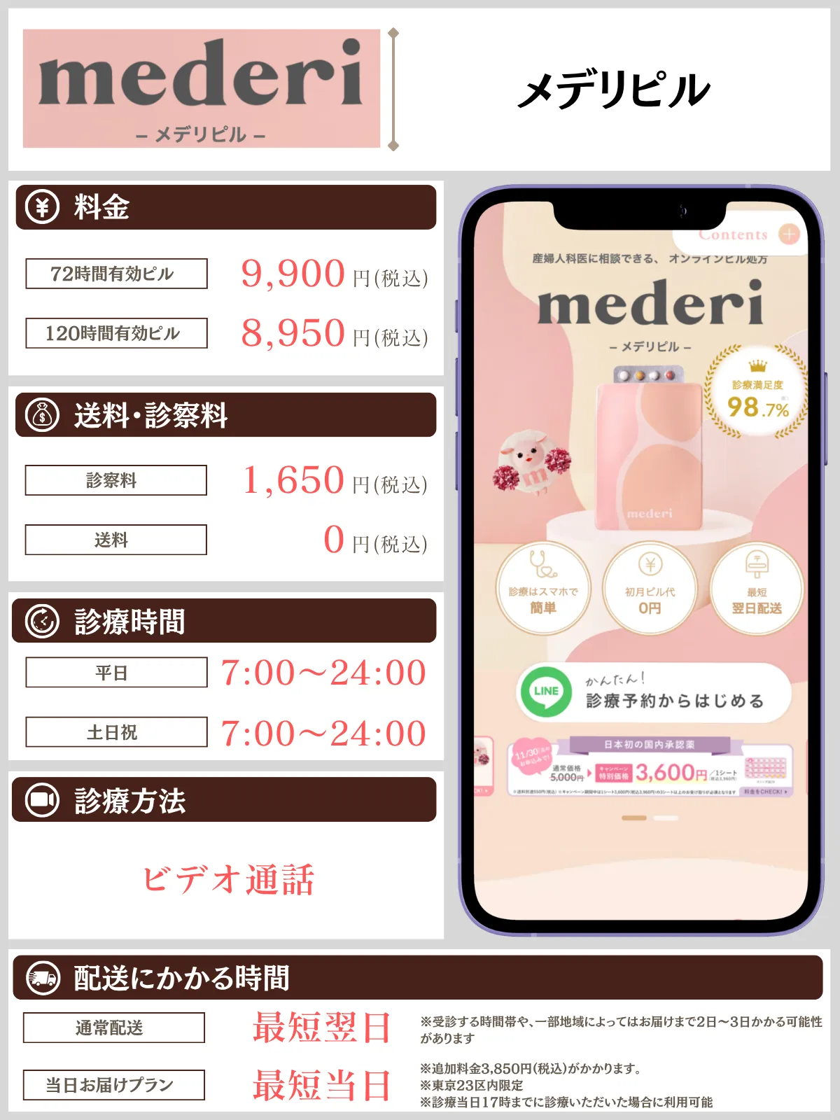メデリピル 解説画像