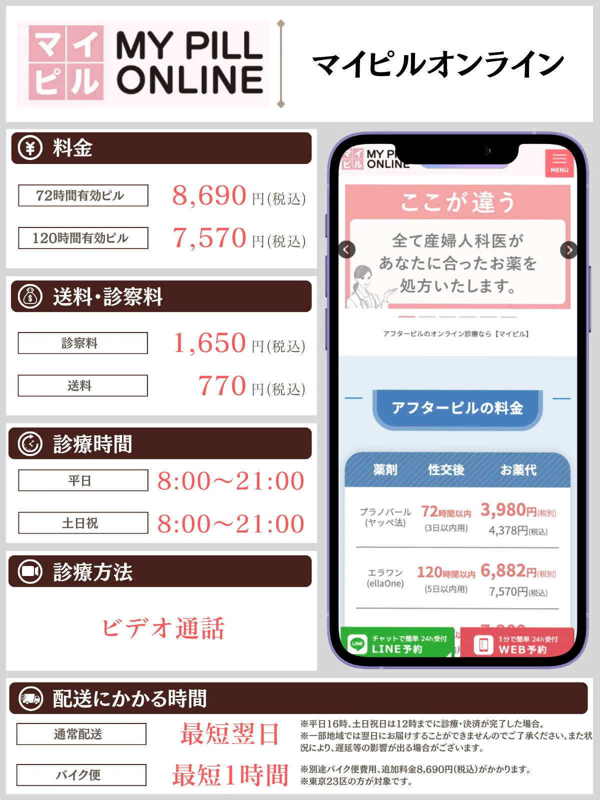 マイピルオンライン 解説画像